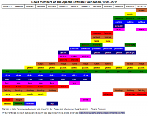 ASF Board History 2011